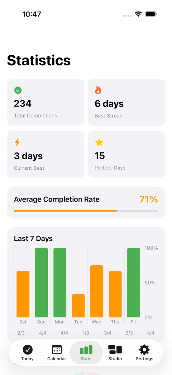 Habit Studio statistics screen with streak and completion metrics.